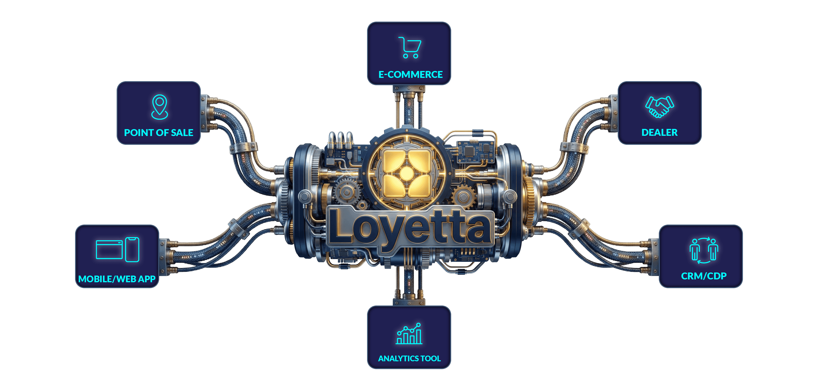 Loyetta Dashboard